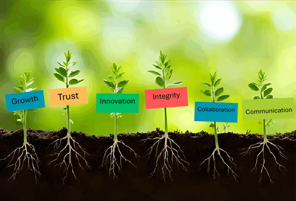 A row of young green plants growing in rich soil, each labelled with core company values — Growth, Trust, Innovation, Integrity, Collaboration, and Communication. The visible roots beneath the surface symbolise how strong company culture is nurtured from shared values that sustain growth and connection.
