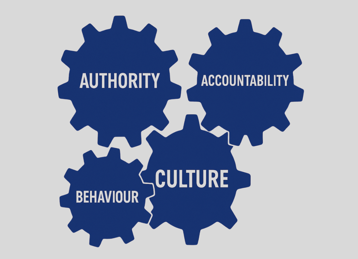 A set of four interlocking navy gears labelled Authority, Accountability, Behaviour, and Culture, visually representing how decision rights flow through an organisation and how these elements work together to shape clear, aligned decision-making.