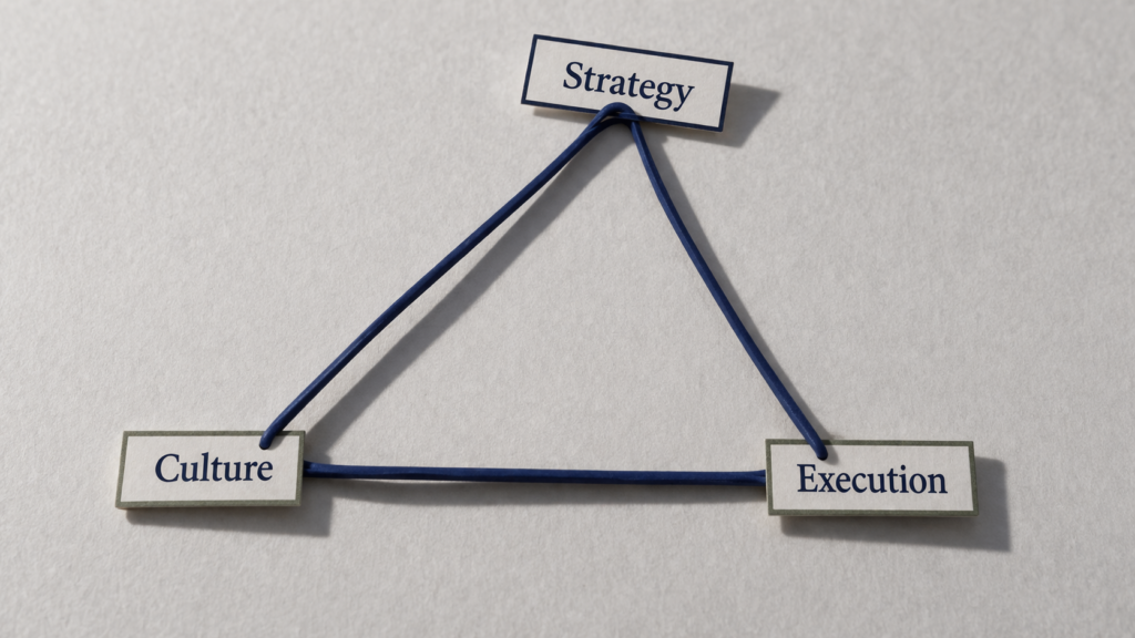 Strategy Culture Execution Alignment