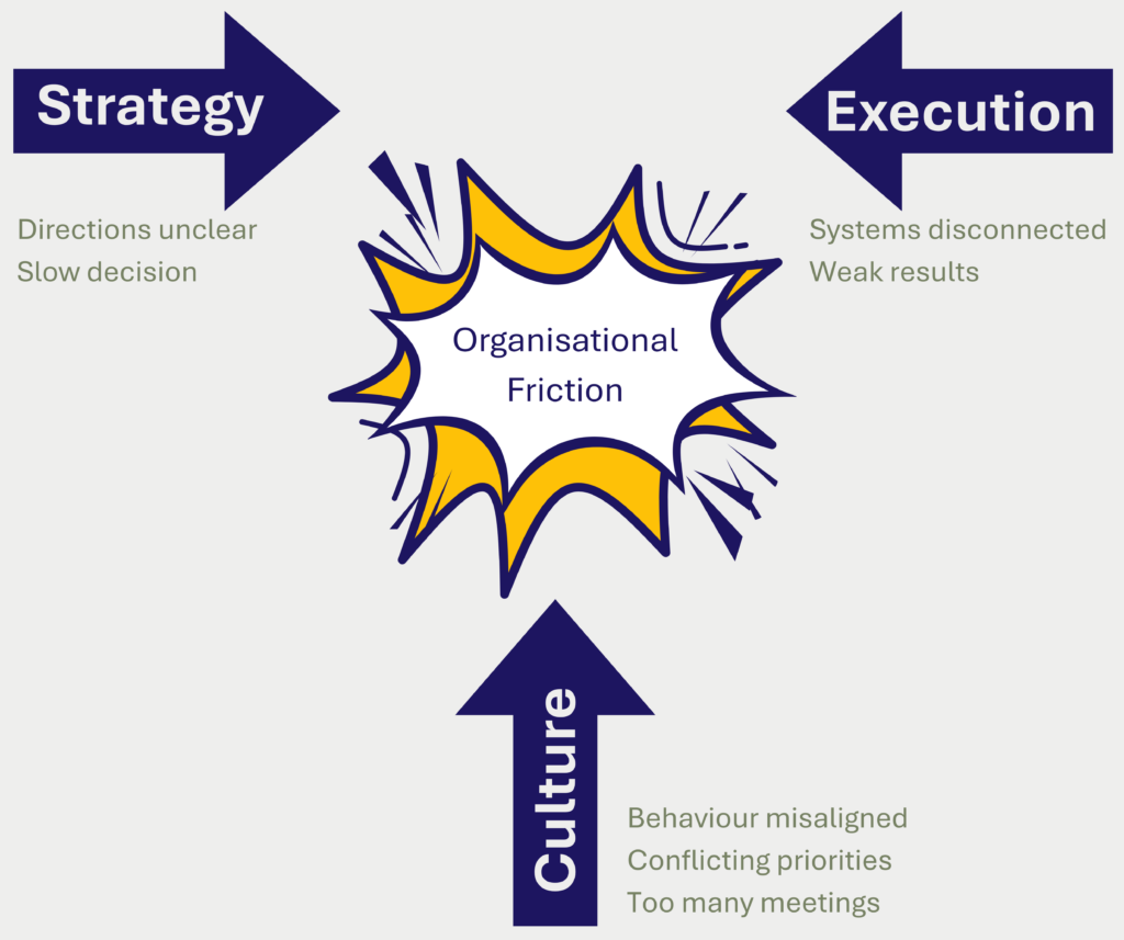 strategy-culture-execution breakdown