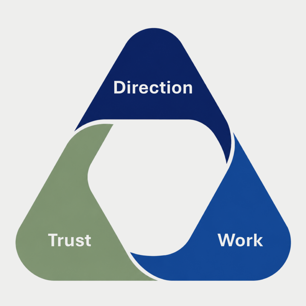 The Tension Triangle